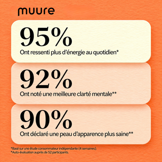 Muure - NAD+ Advanced